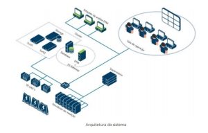 Elipse – Novo software ajuda a gerenciar Operação da Hidrelétrica Santo Antônio